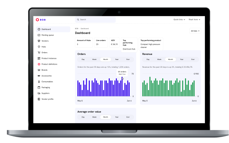 Asset Management